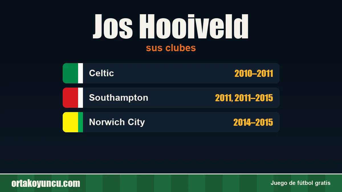 Jos Hooiveld: clubes y años