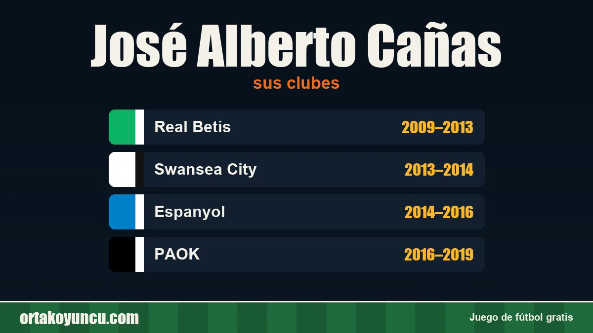José Alberto Cañas: clubes y años