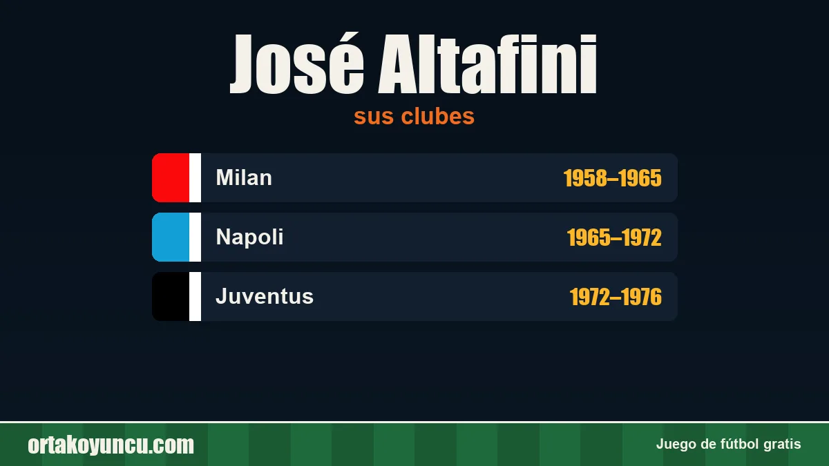 José Altafini: clubes y años