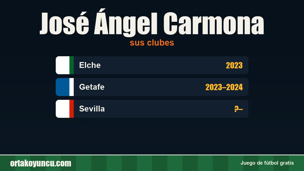 José Ángel Carmona: clubes y años