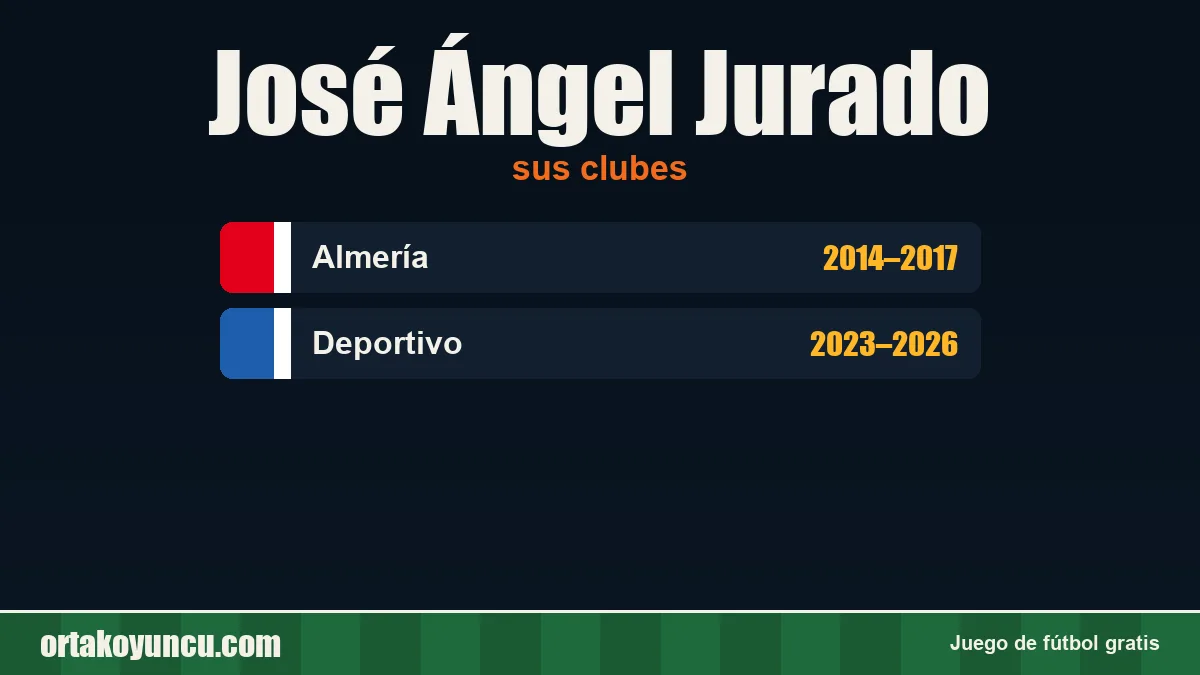José Ángel Jurado: clubes y años