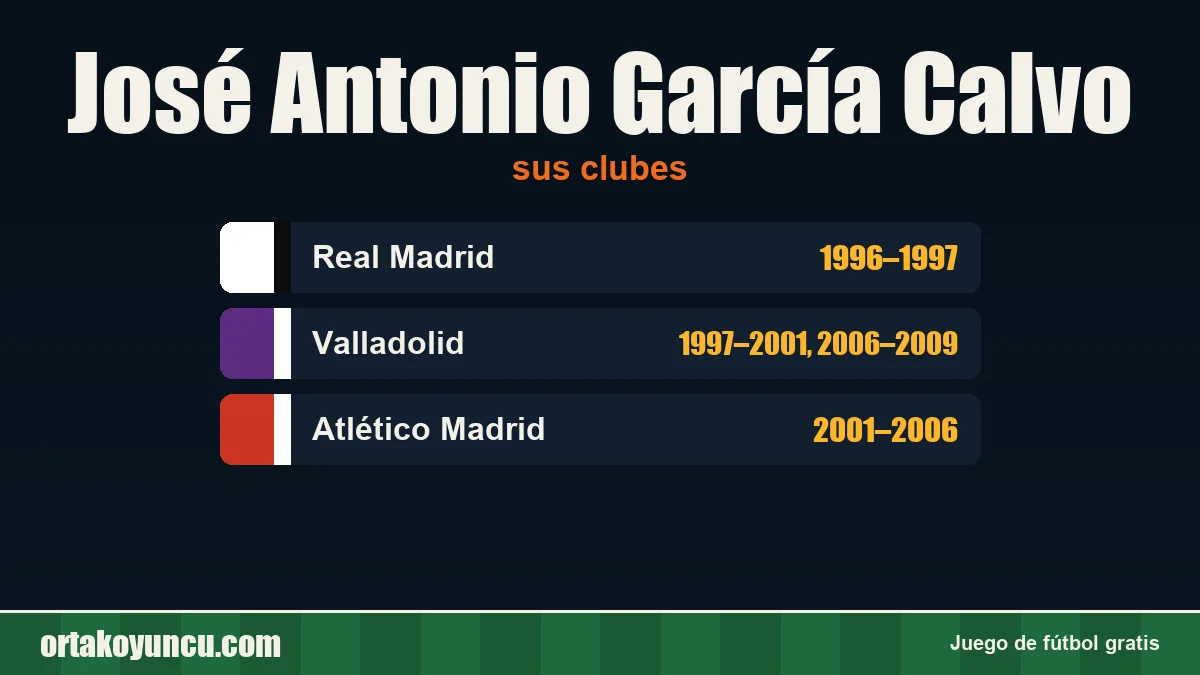 José Antonio García Calvo: clubes y años