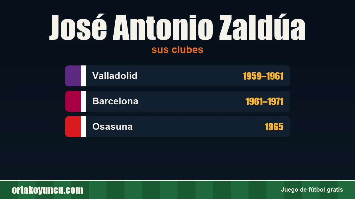José Antonio Zaldúa: clubes y años