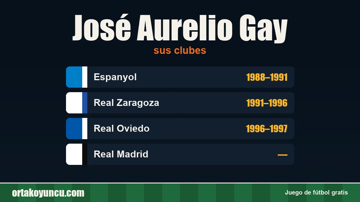 José Aurelio Gay: clubes y años