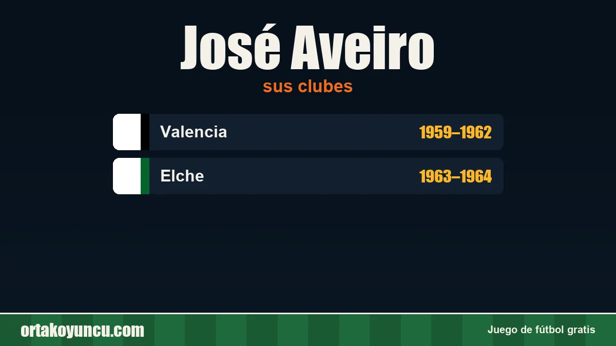 José Aveiro: clubes y años