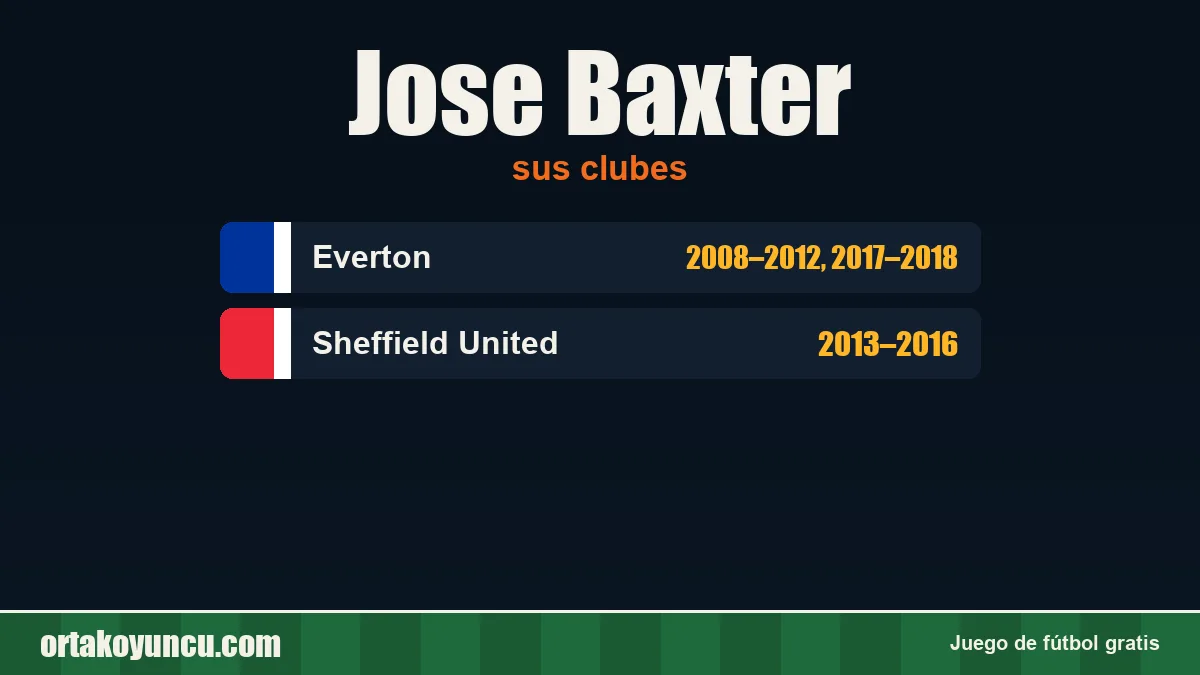 Jose Baxter: clubes y años