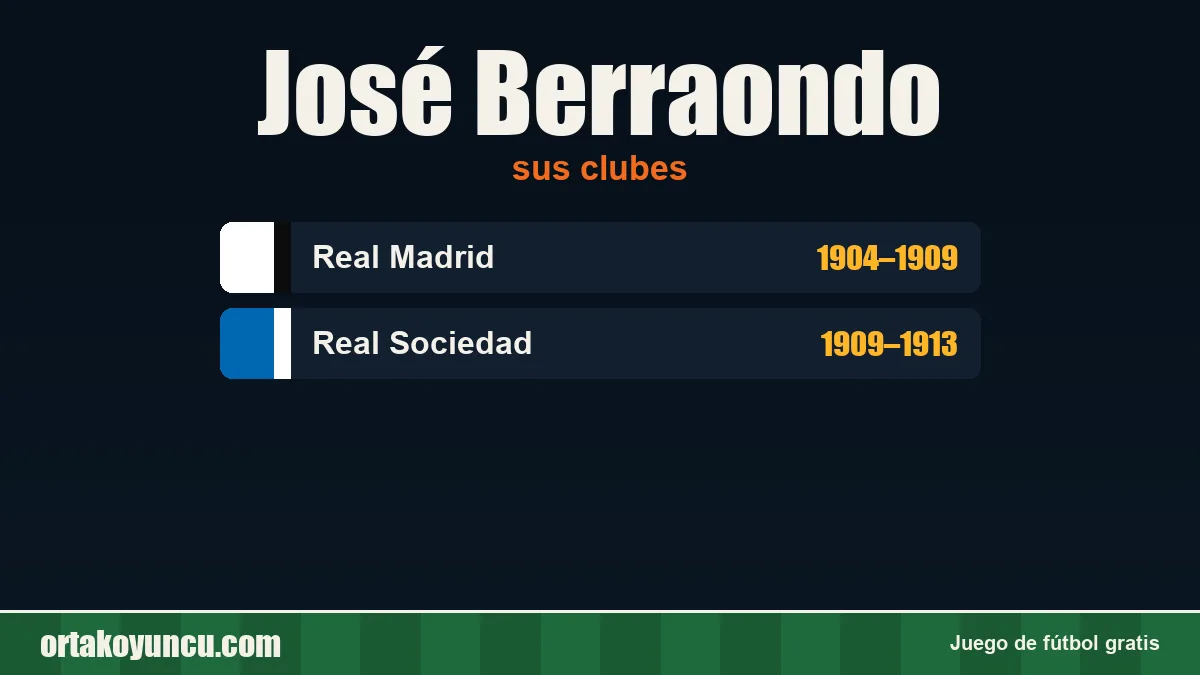 José Berraondo: clubes y años