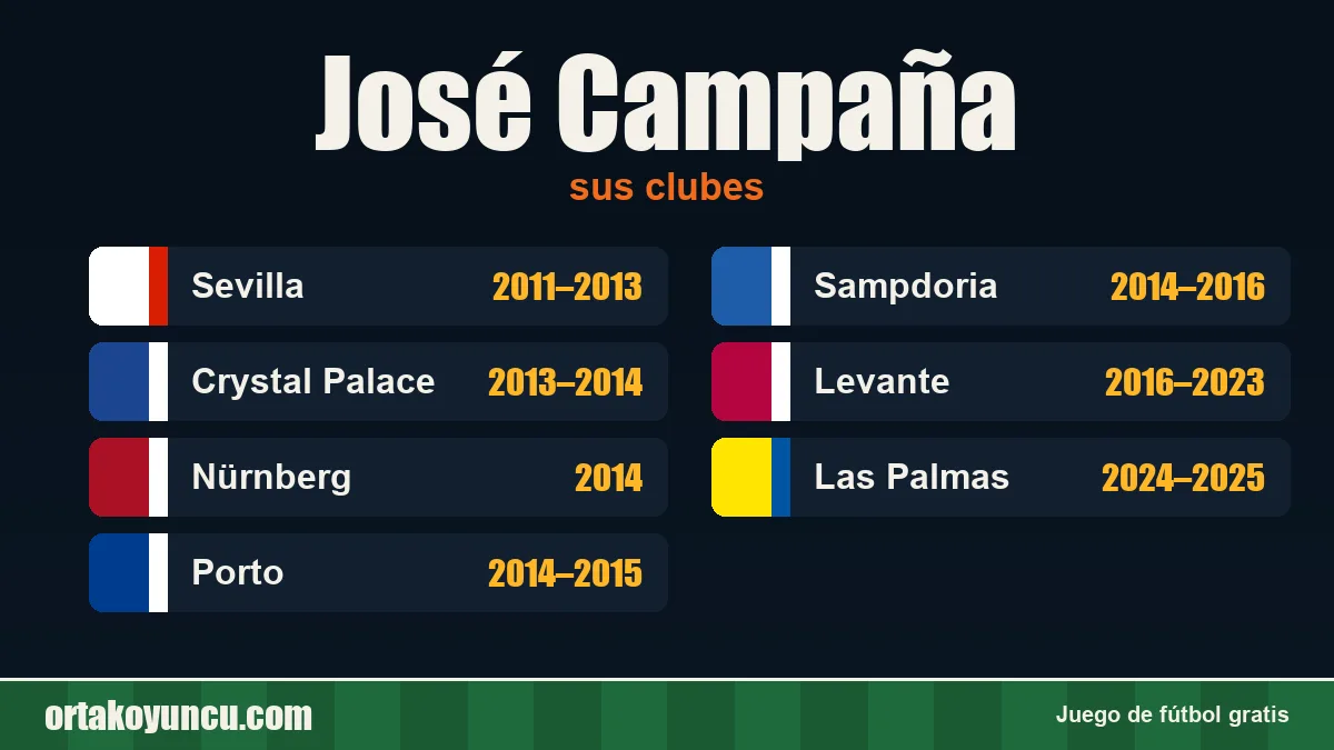 José Campaña: clubes y años