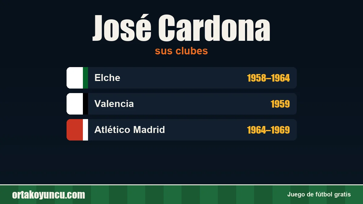 José Cardona: clubes y años