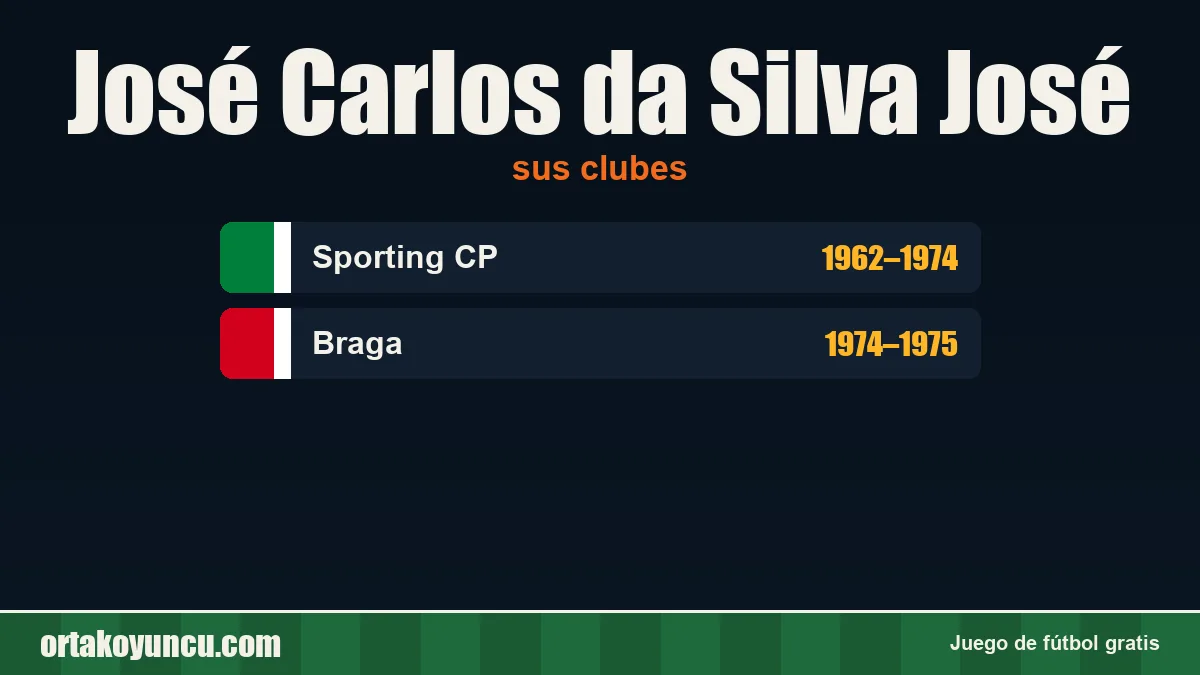 José Carlos da Silva José: clubes y años