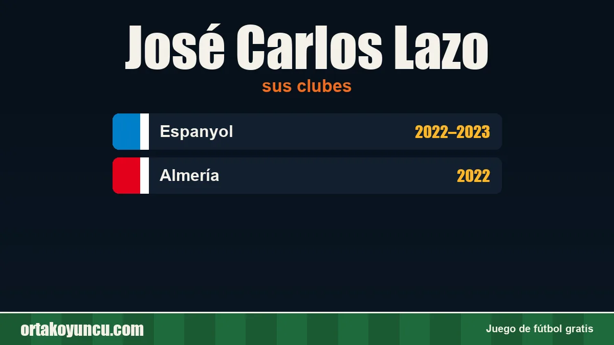 José Carlos Lazo: clubes y años
