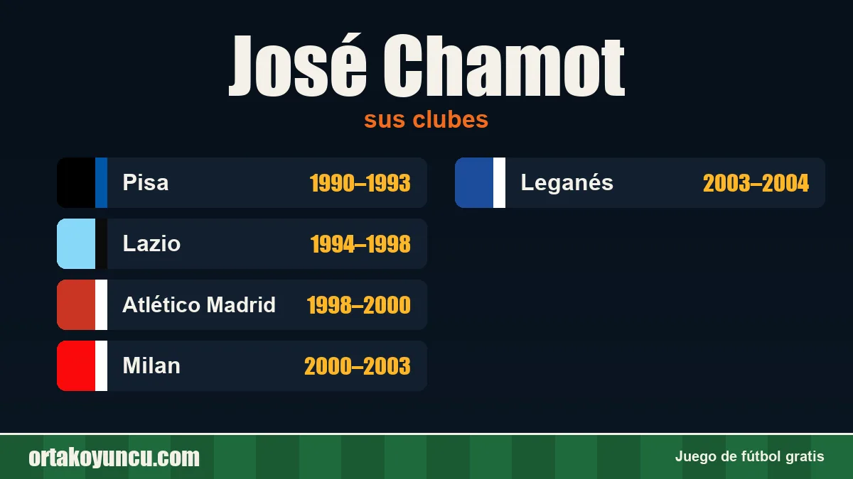 José Chamot: clubes y años