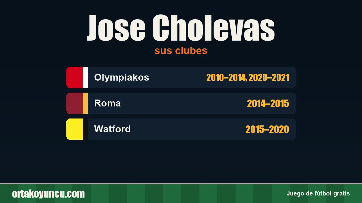 Jose Cholevas: clubes y años