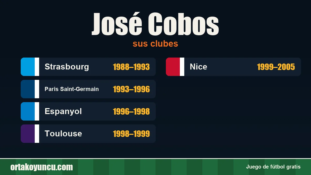 José Cobos: clubes y años