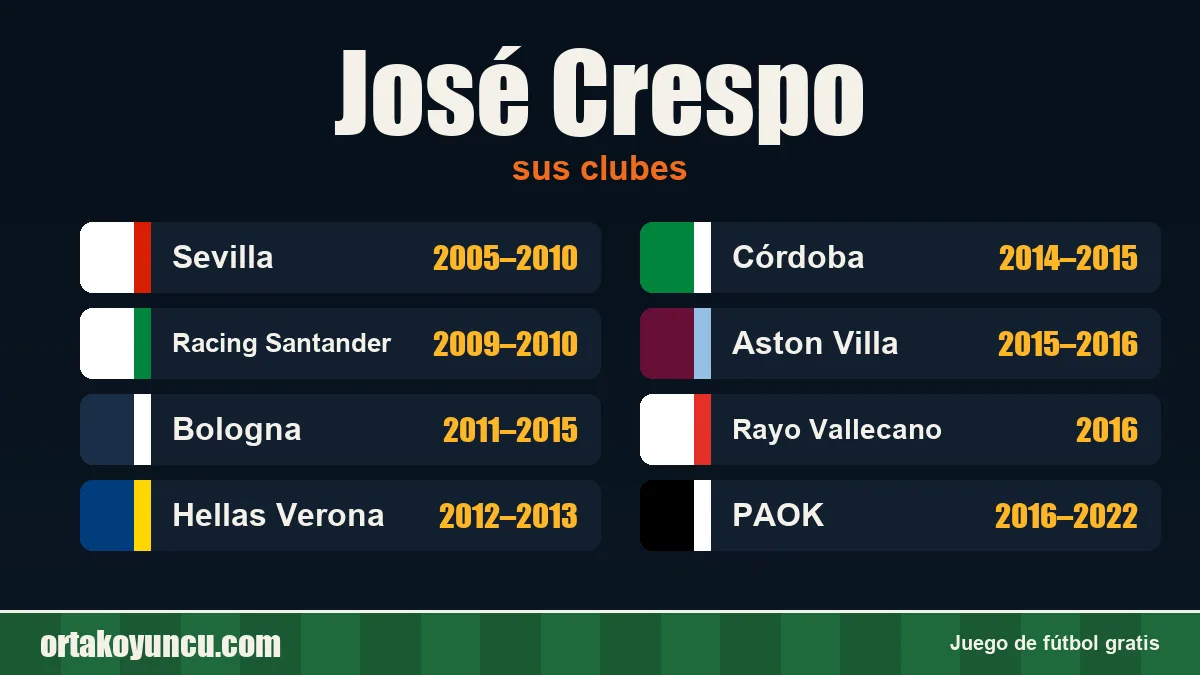 José Crespo: clubes y años