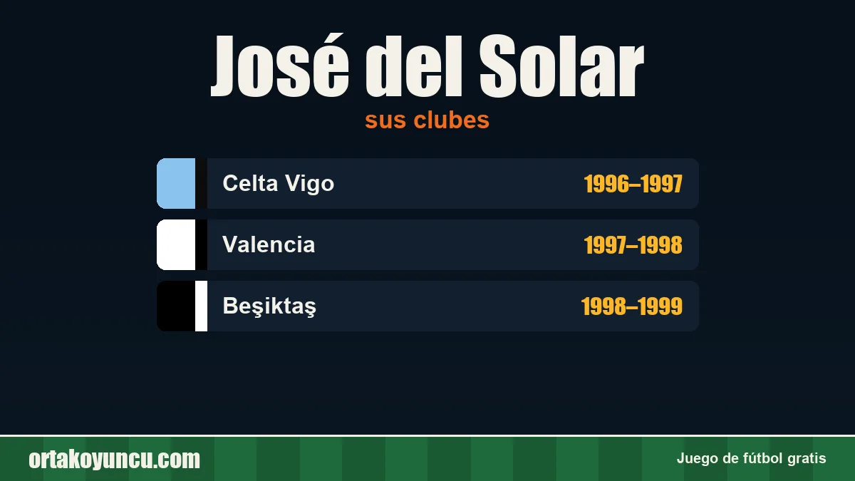 José del Solar: clubes y años