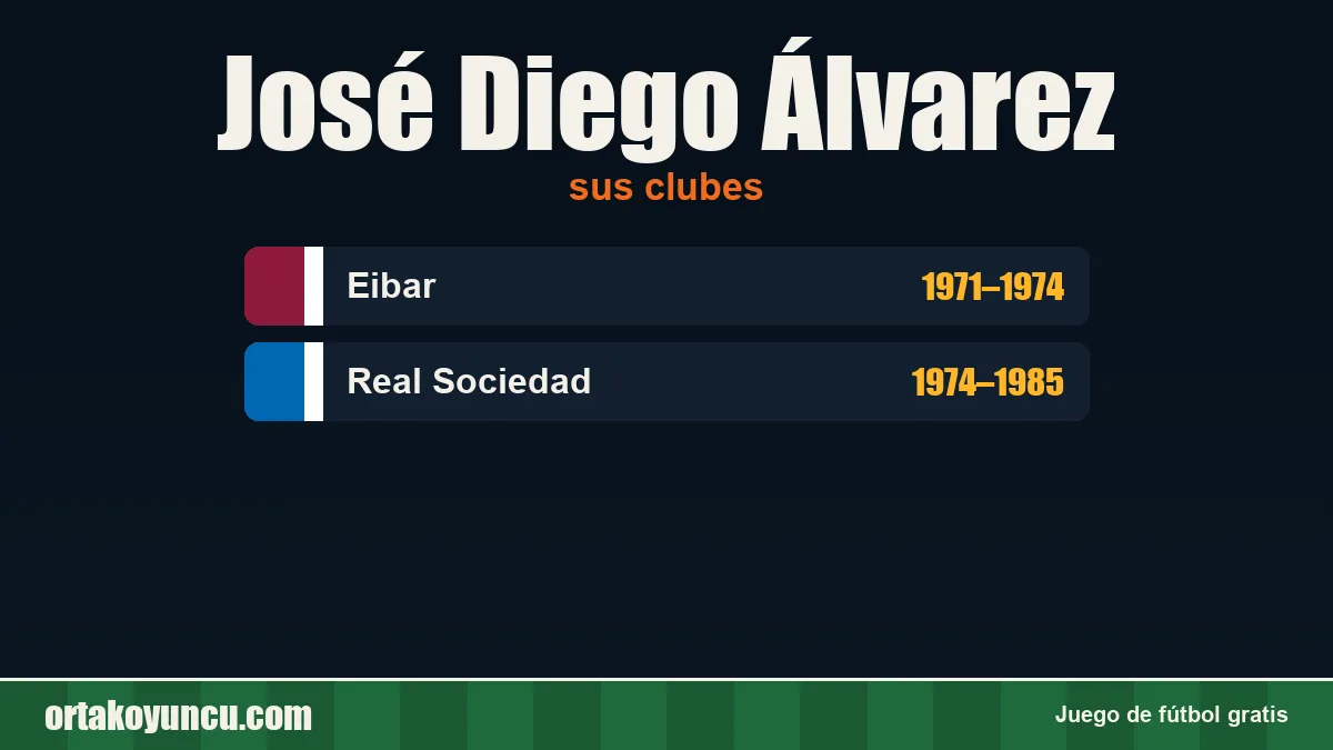 José Diego Álvarez: clubes y años