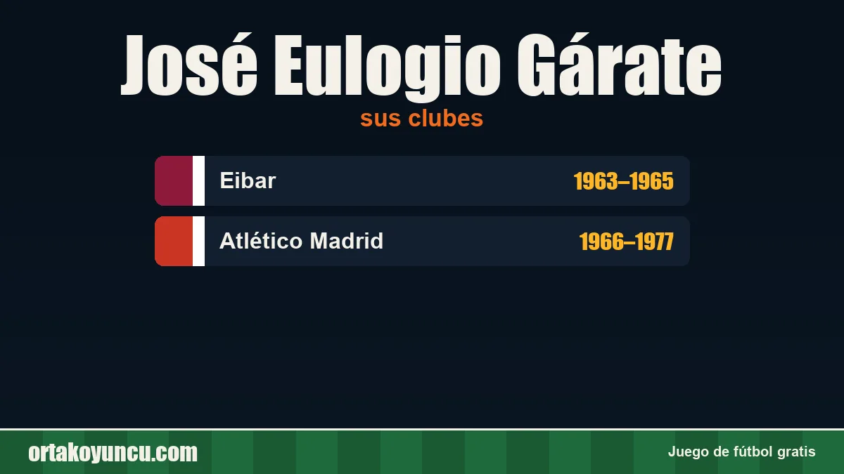 José Eulogio Gárate: clubes y años