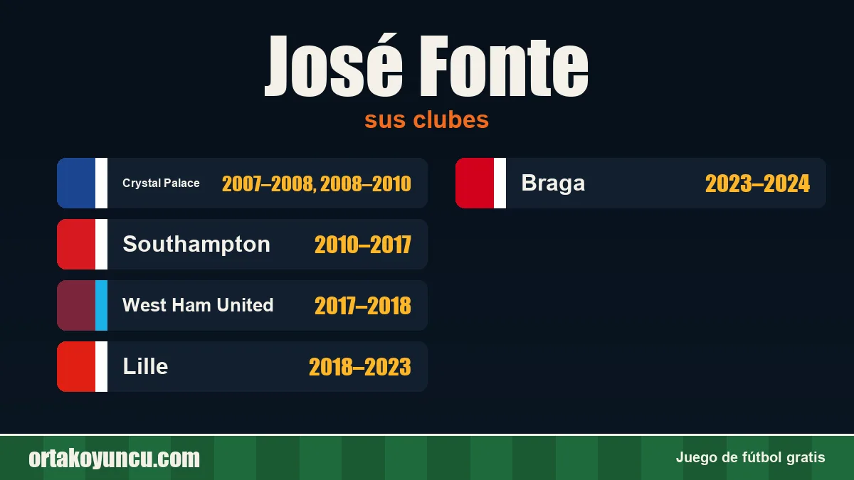 José Fonte: clubes y años