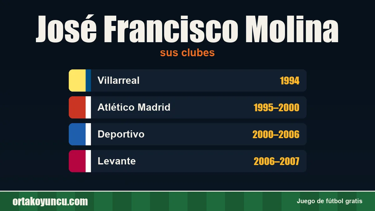 José Francisco Molina: clubes y años