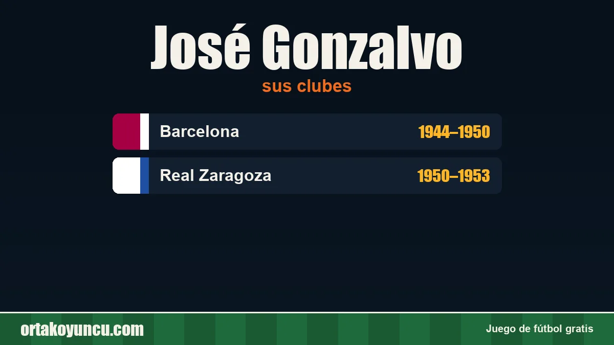 José Gonzalvo: clubes y años