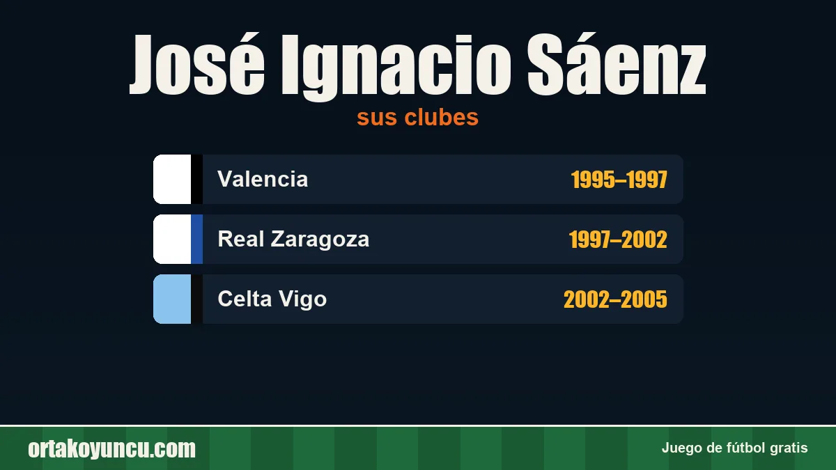 José Ignacio Sáenz: clubes y años
