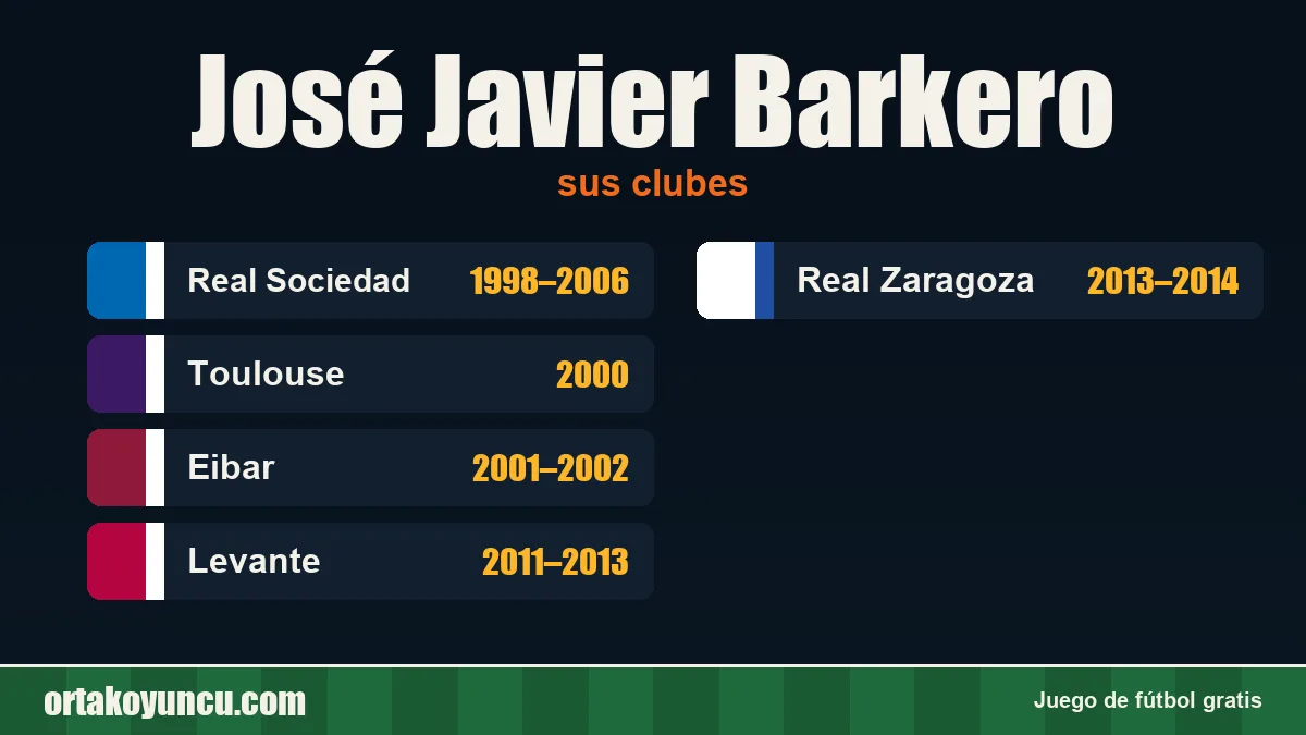 José Javier Barkero: clubes y años