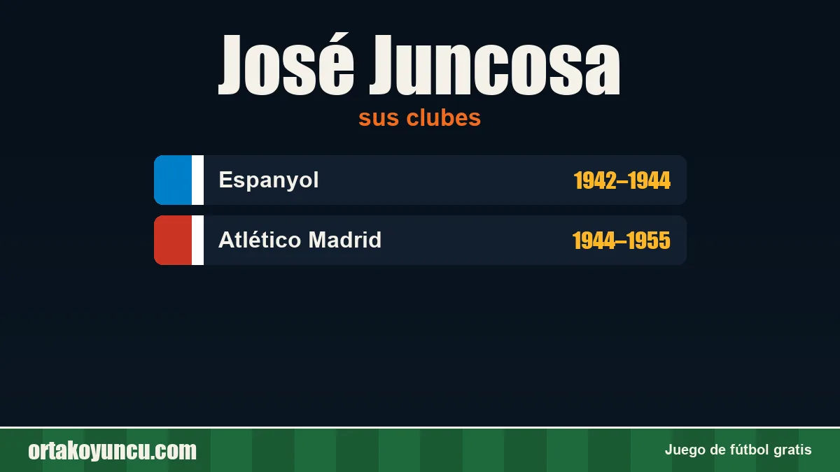 José Juncosa: clubes y años