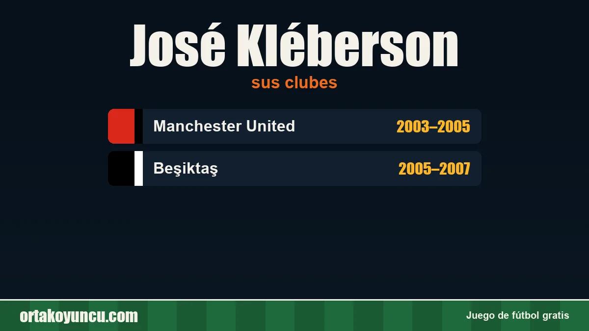 José Kléberson: clubes y años