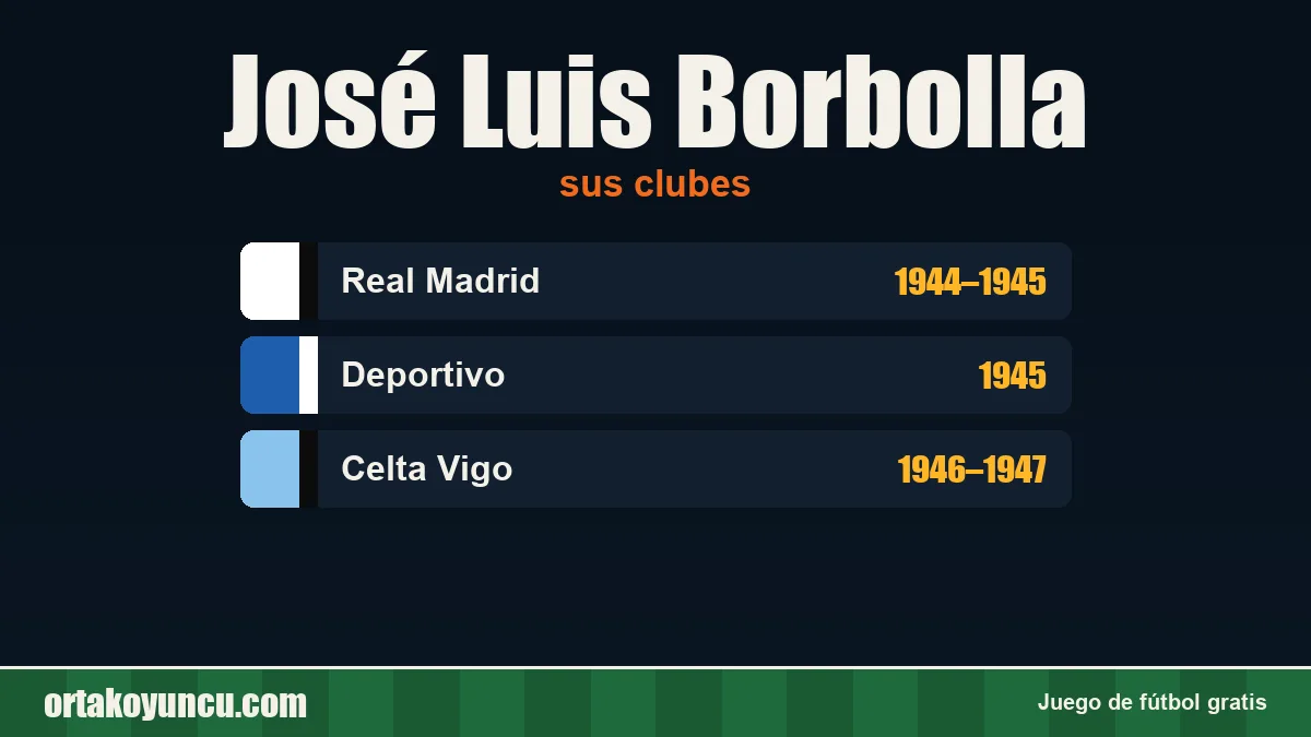 José Luis Borbolla: clubes y años