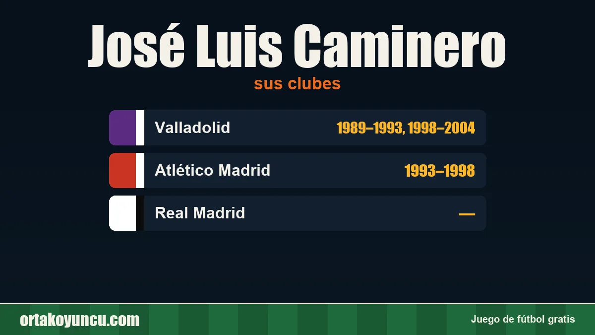 José Luis Caminero: clubes y años
