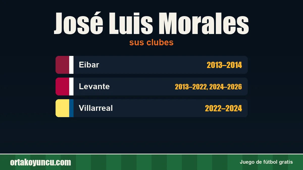 José Luis Morales: clubes y años