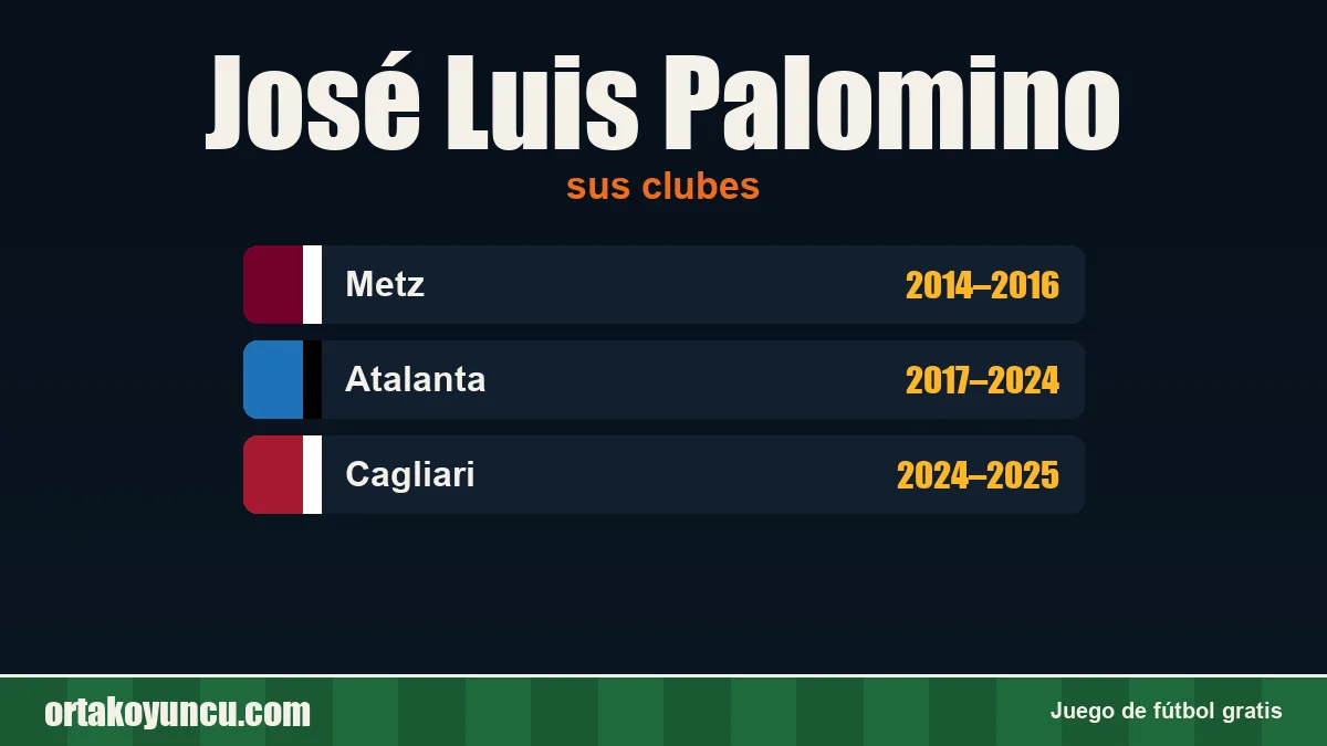 José Luis Palomino: clubes y años