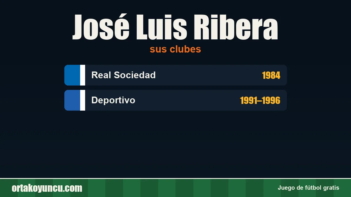 José Luis Ribera: clubes y años