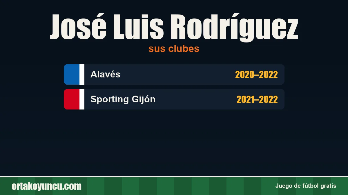 José Luis Rodríguez: clubes y años