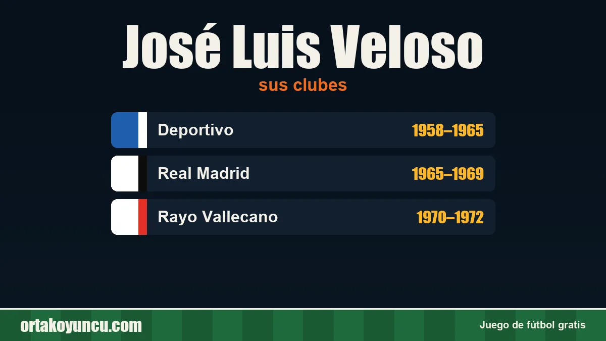 José Luis Veloso: clubes y años