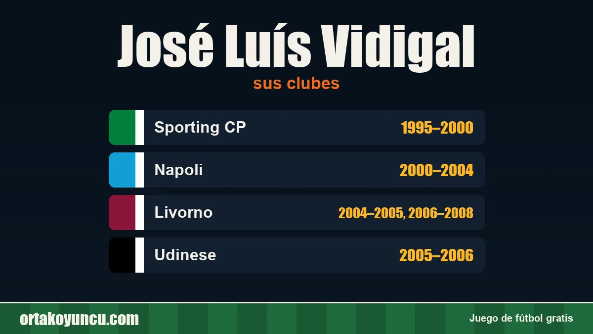 José Luís Vidigal: clubes y años