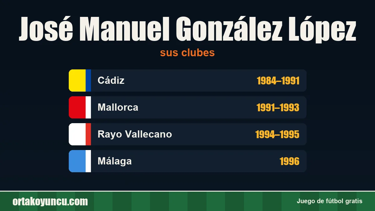 José Manuel González López: clubes y años