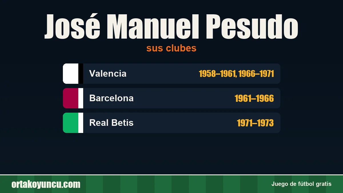 José Manuel Pesudo: clubes y años