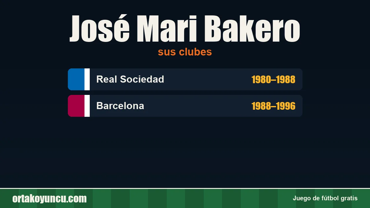 José Mari Bakero: clubes y años