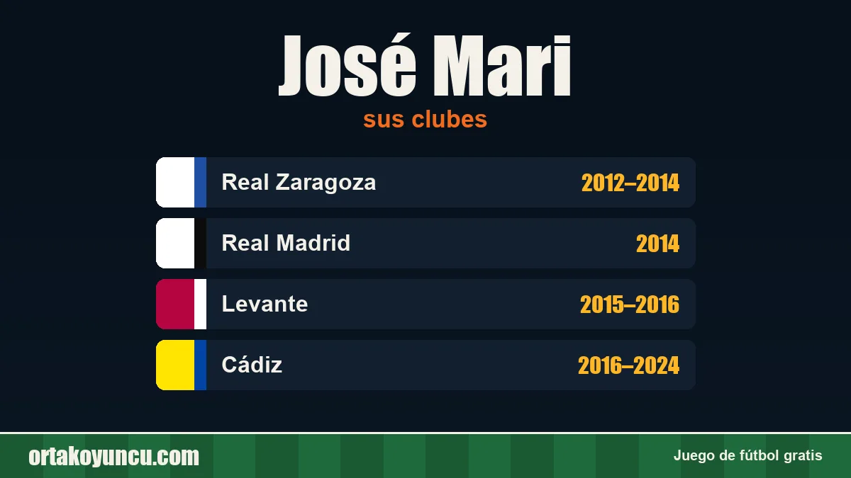 José Mari: clubes y años