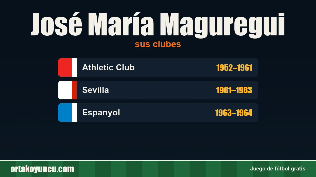 José María Maguregui: clubes y años