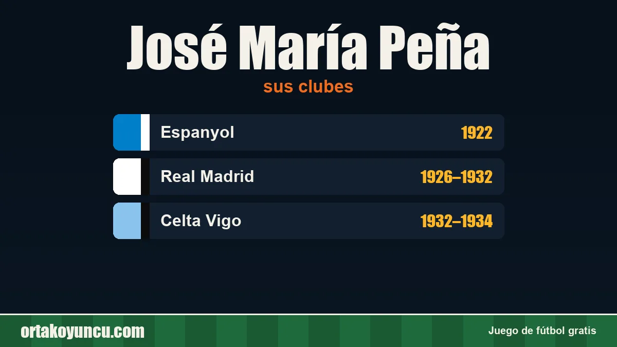 José María Peña: clubes y años