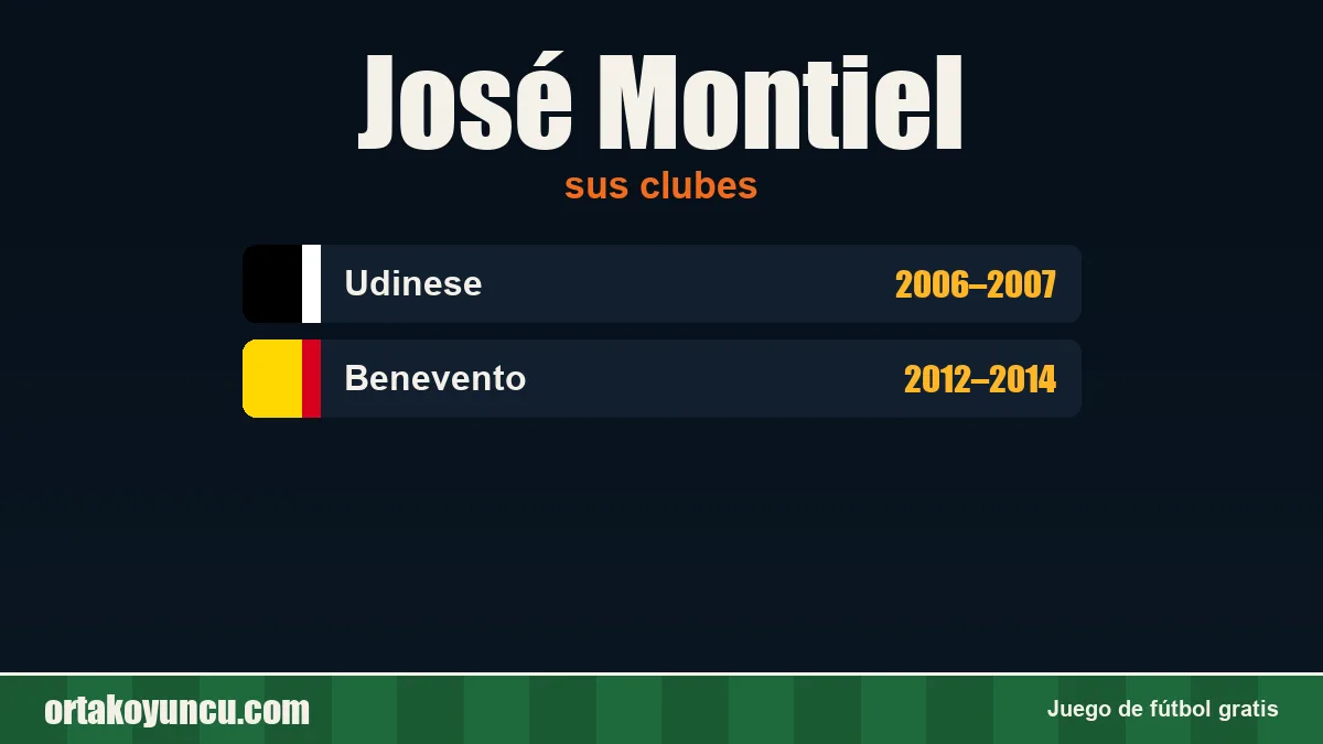 José Montiel: clubes y años