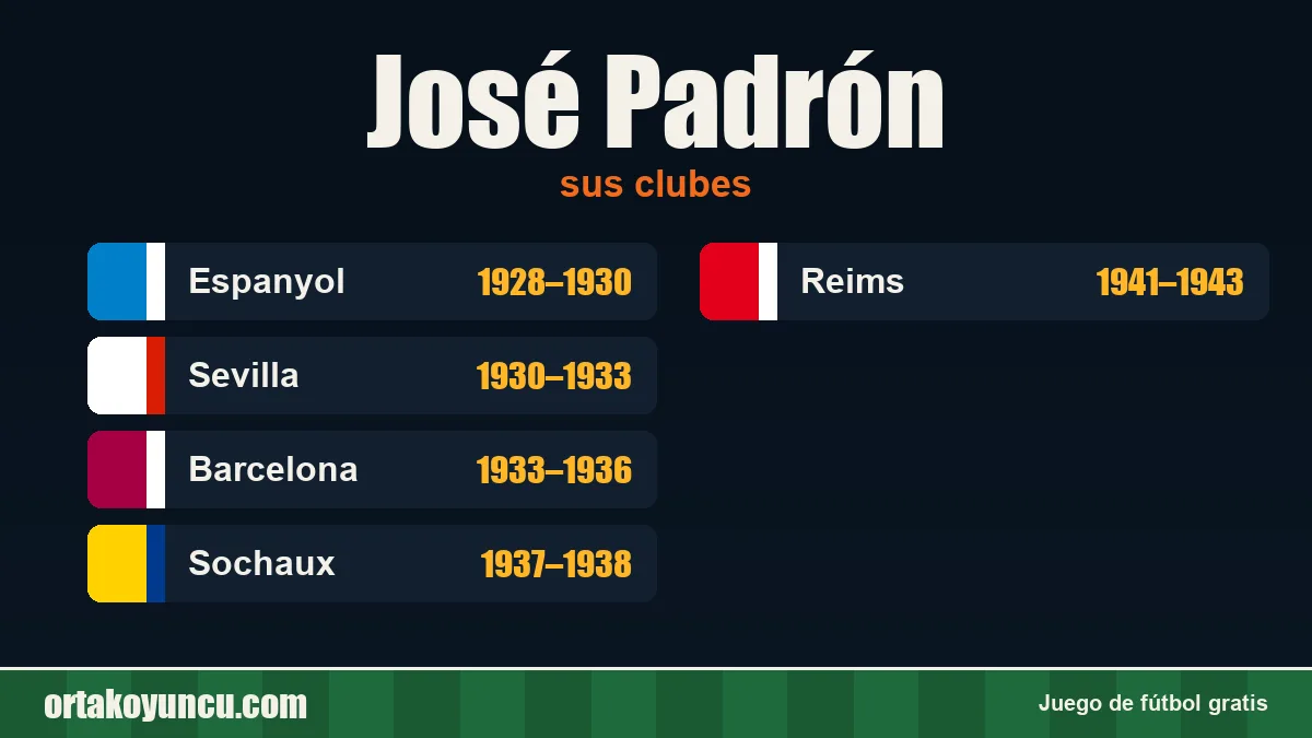José Padrón: clubes y años