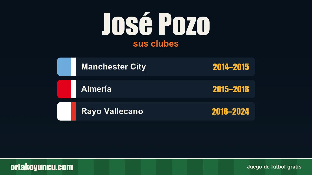 José Pozo: clubes y años