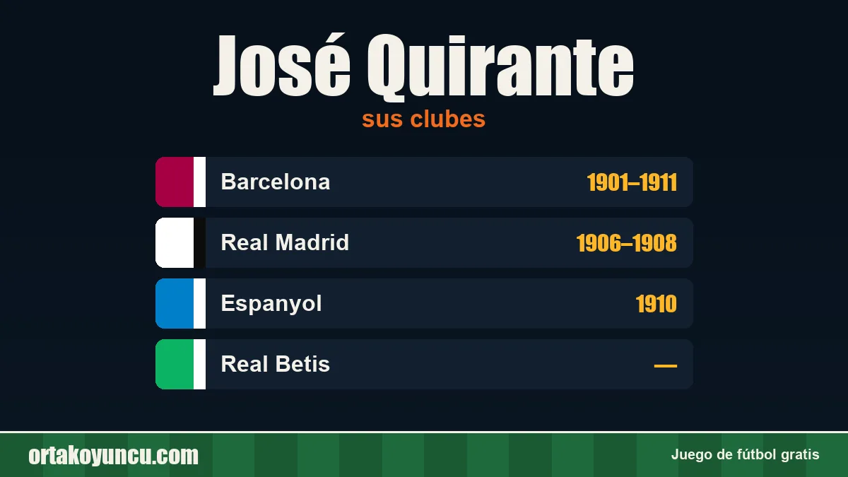 José Quirante: clubes y años