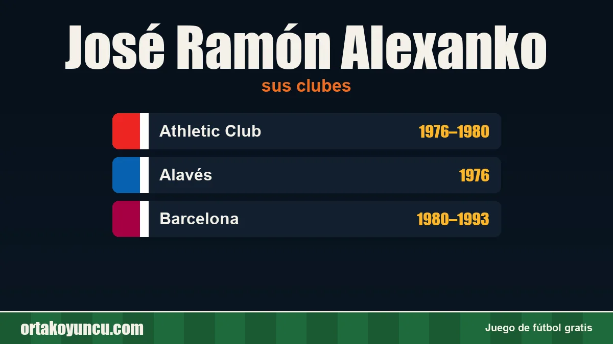 José Ramón Alexanko: clubes y años