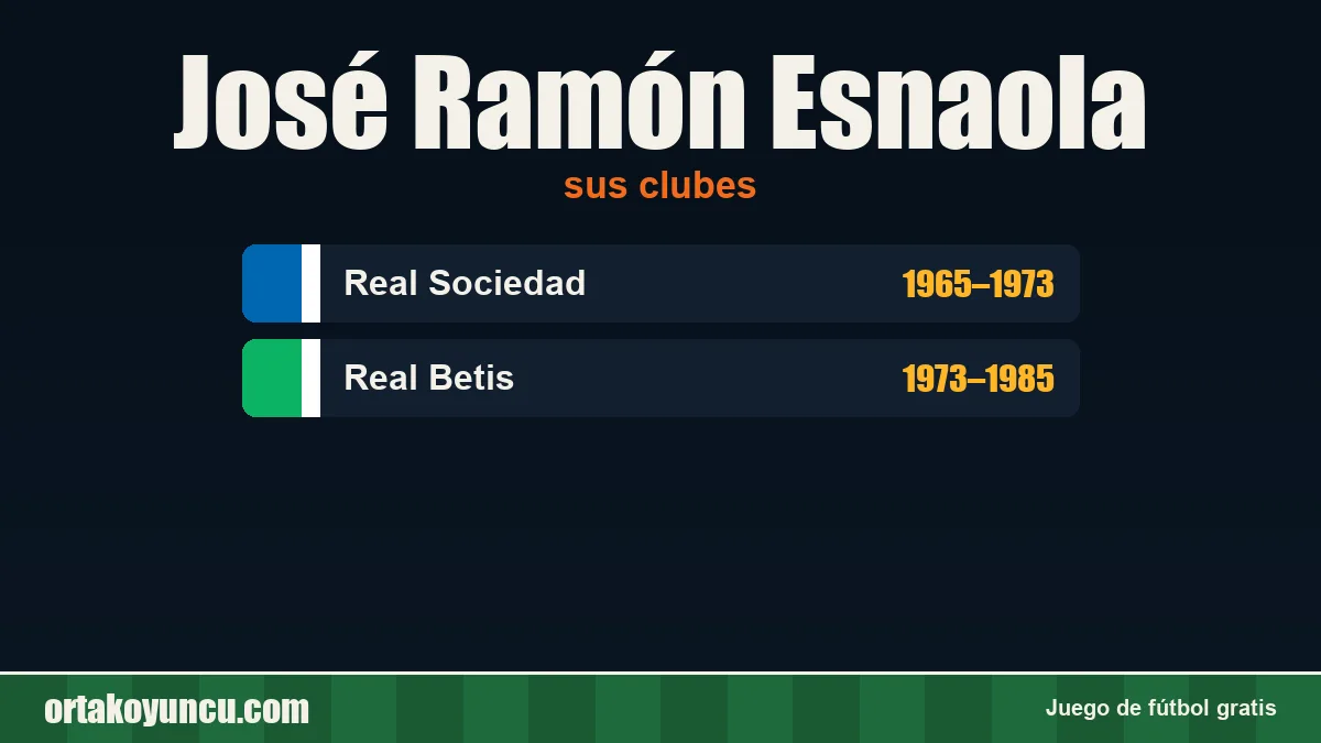 José Ramón Esnaola: clubes y años
