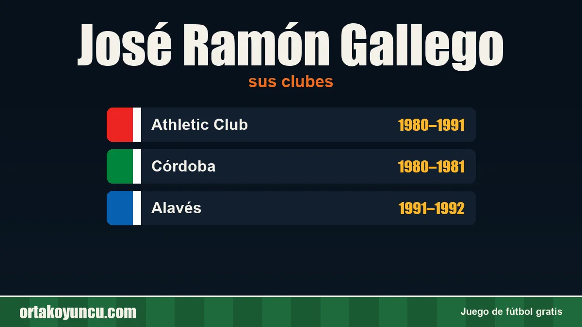 José Ramón Gallego: clubes y años